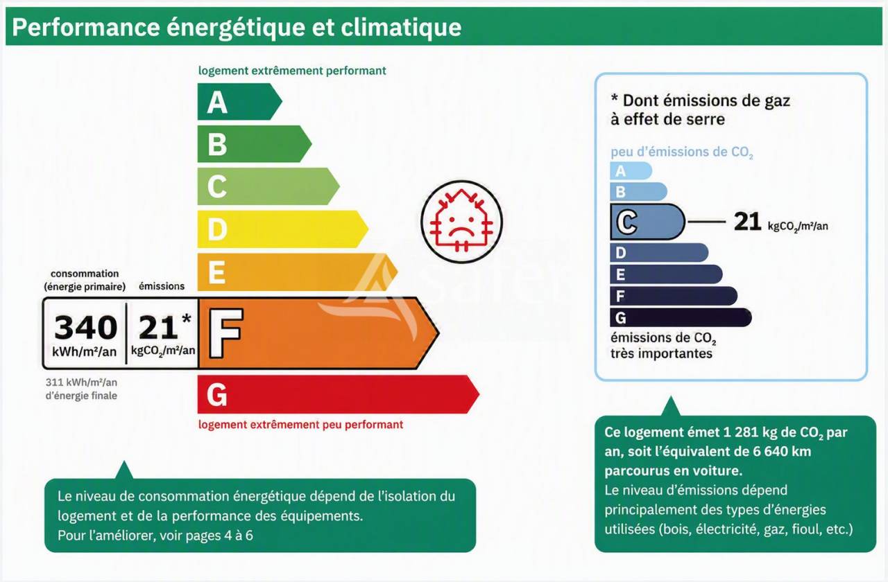 Landbouw bedrijf Koop Sa&ocirc;ne-et-Loire