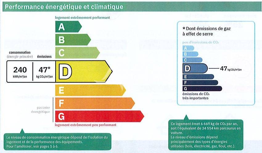 Landbouw bedrijf Koop Sa&ocirc;ne-et-Loire