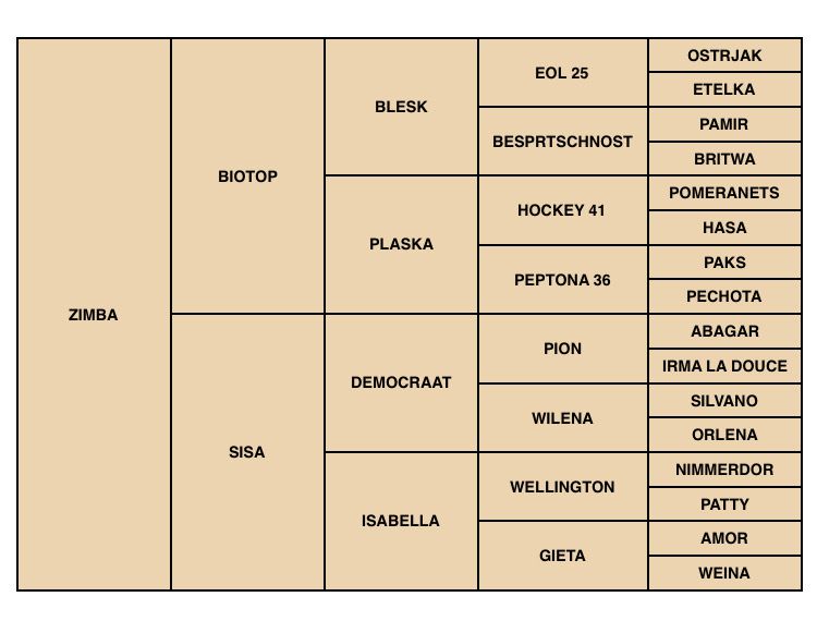 Zimba - KWPN Nederlands sportpaard 2004 ,  BIOTOP