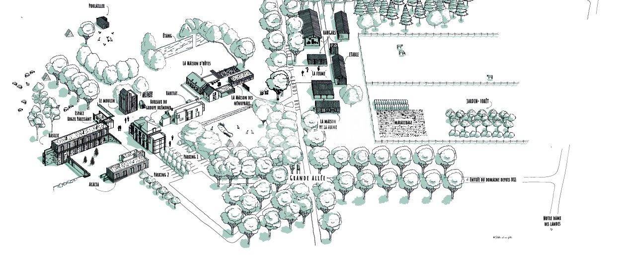 Ander plattelands vastgoed Koop Loire-Atlantique